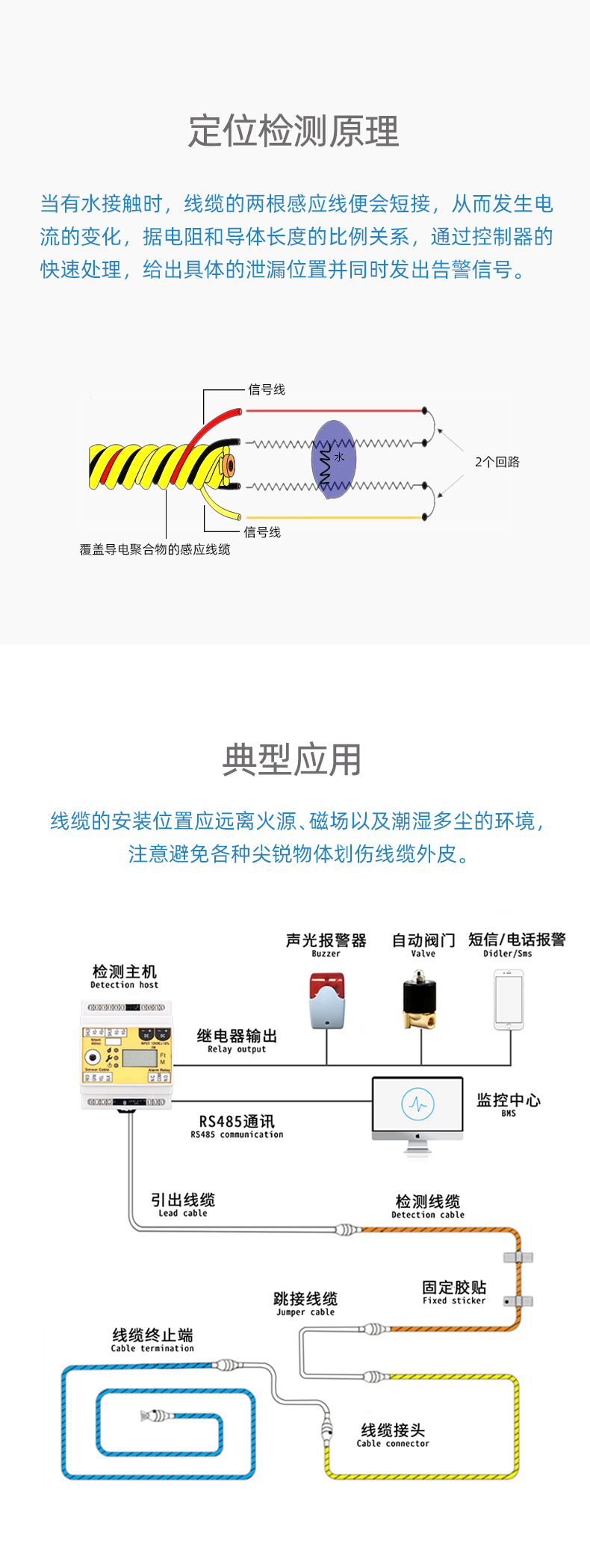 SPD1001定位漏水感應線，定位漏水感應線