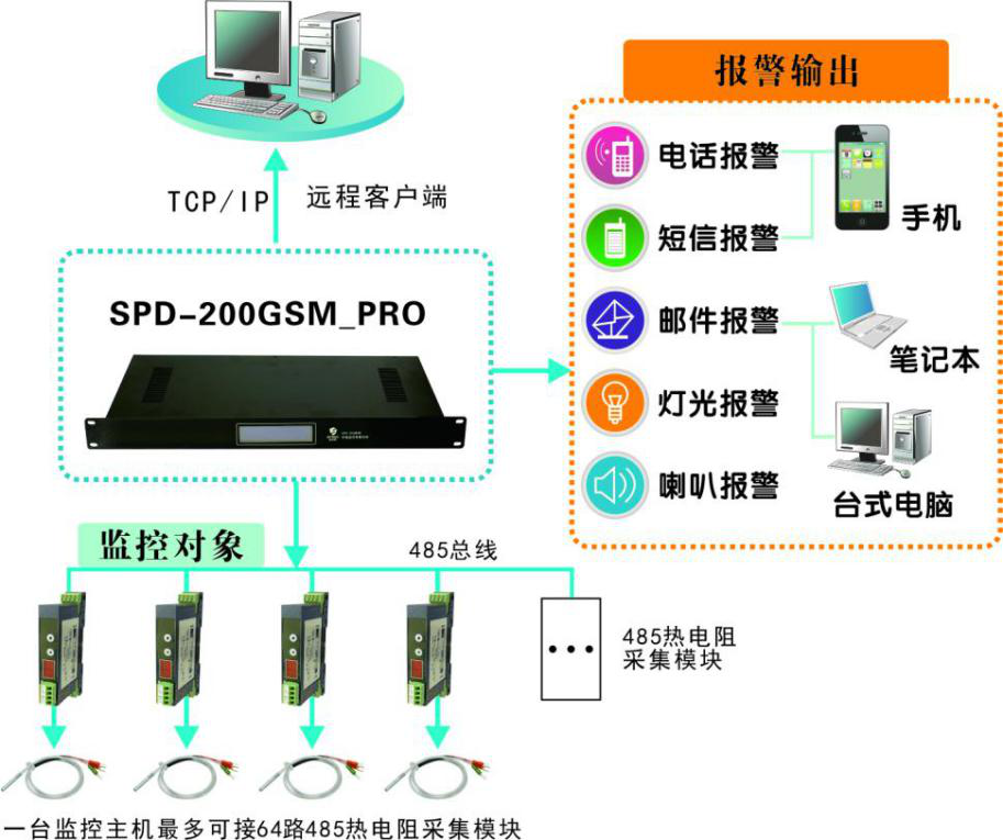 工廠及車間溫濕度監控方案,工廠及車間溫濕度監控